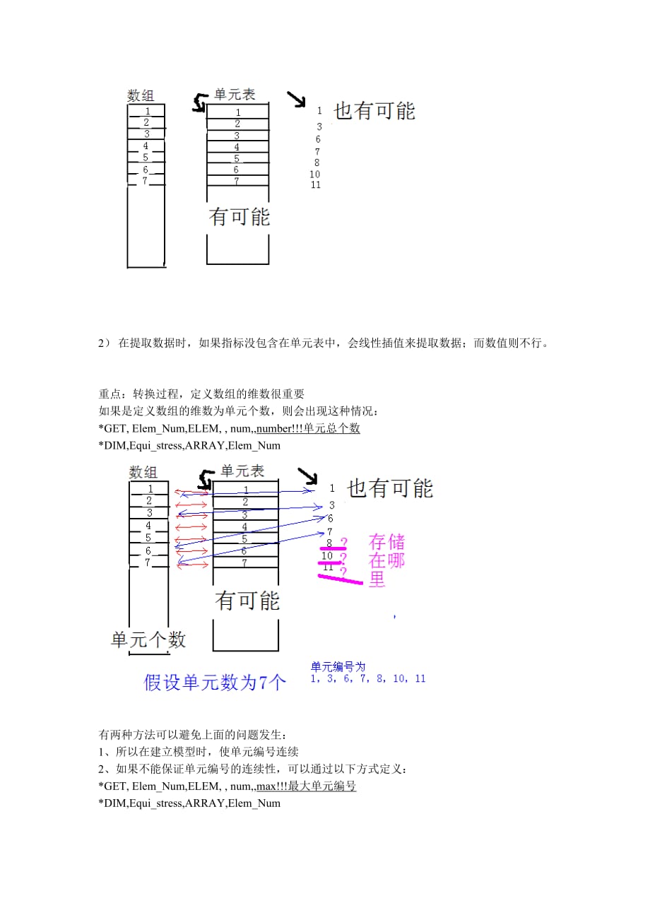 1、ANSYS之单元表的妙用.doc_第3页