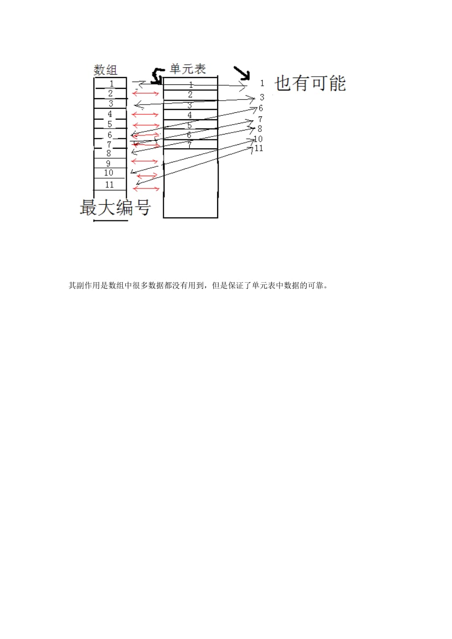 1、ANSYS之单元表的妙用.doc_第4页