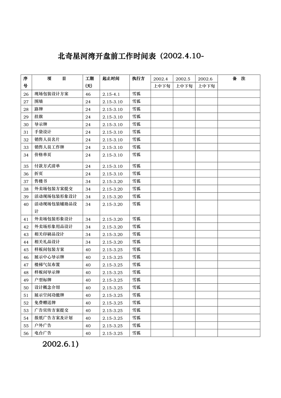 长春北奇星河湾1开盘前工作计划总结_第3页