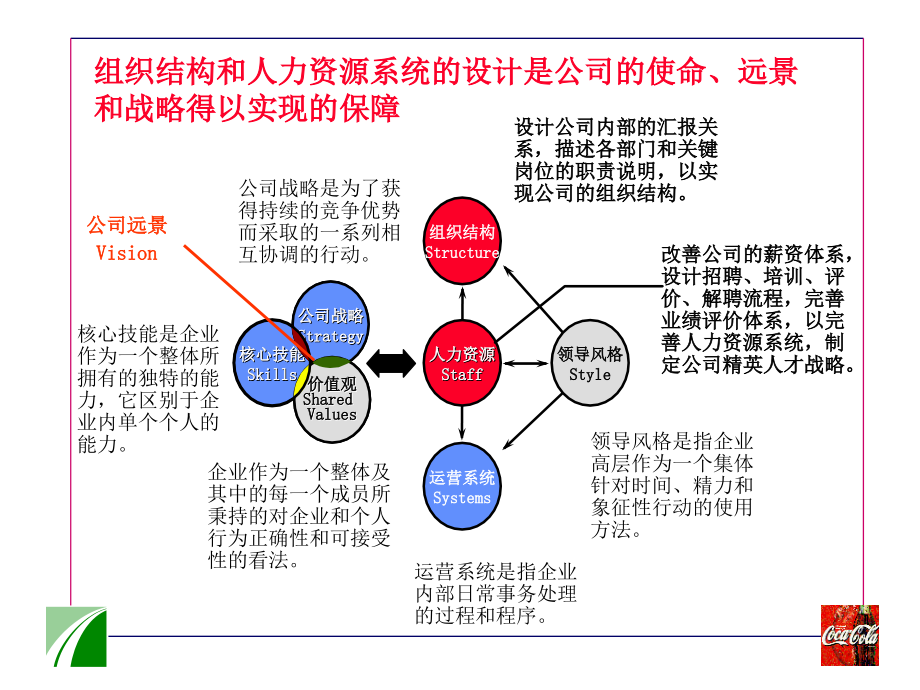 《精编》可口可乐公司员工培训_第4页