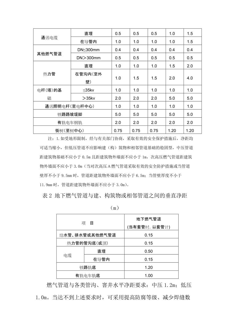 施工技术要求.doc_第2页