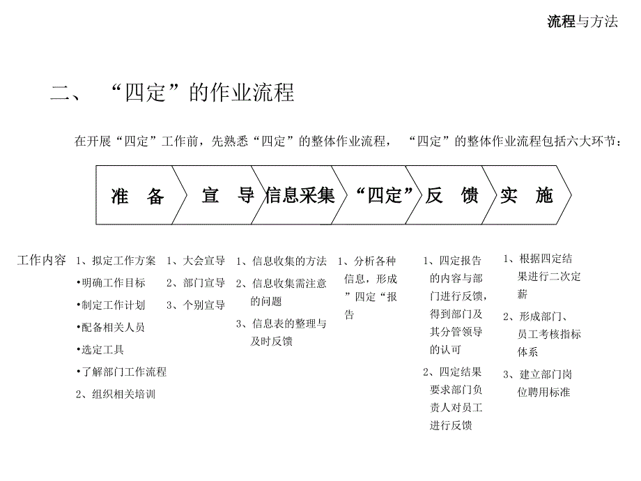 《精编》薪酬改革“四定”原则与工作流程_第4页