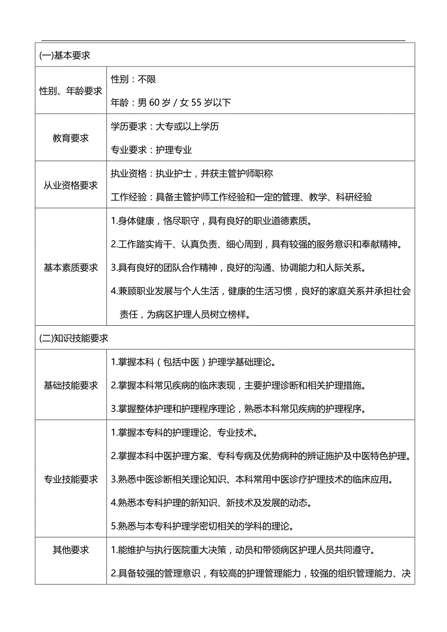 2020（岗位职责）肛肠科岗位说明书_第3页