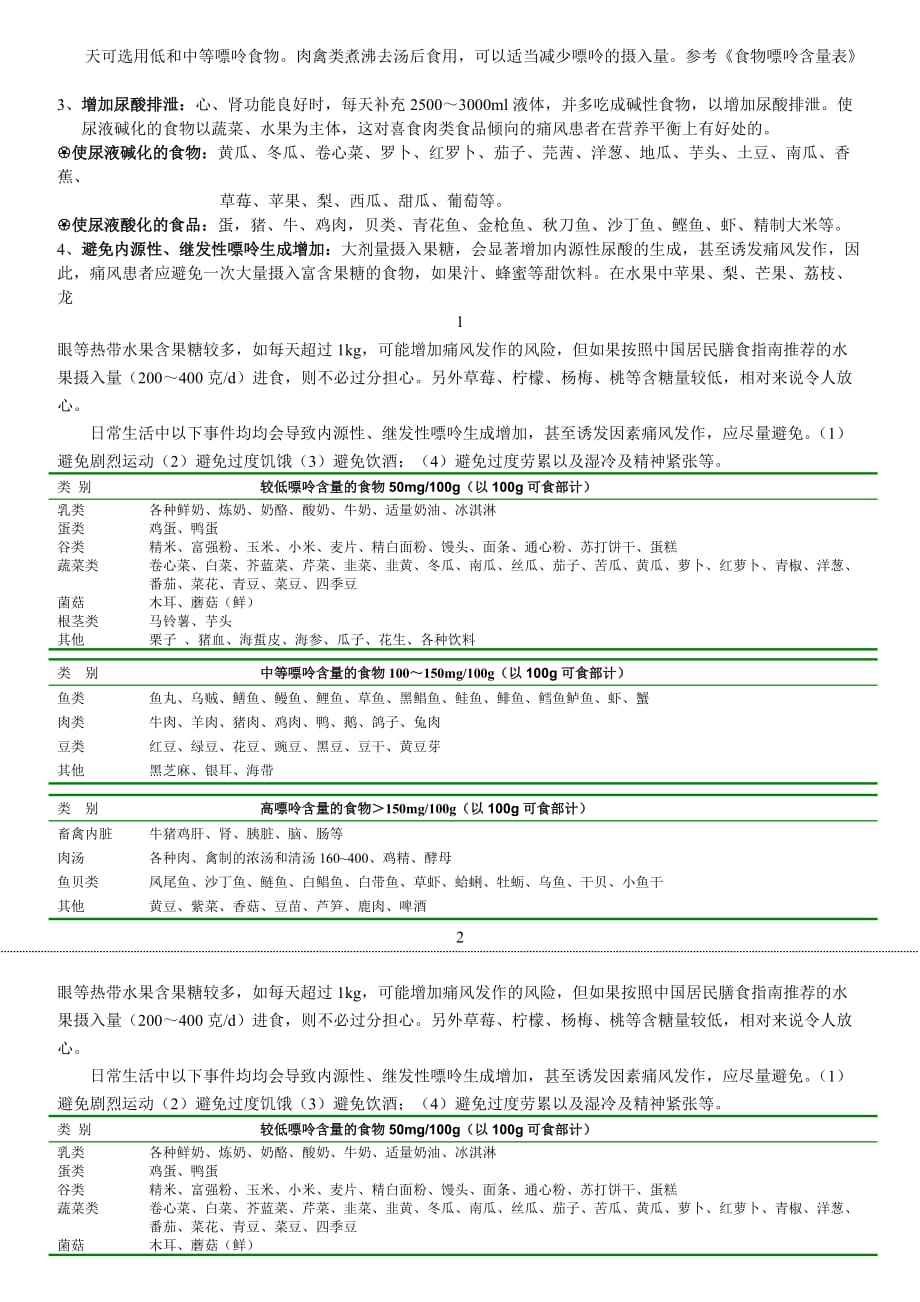 痛风病人饮食处方.doc_第2页