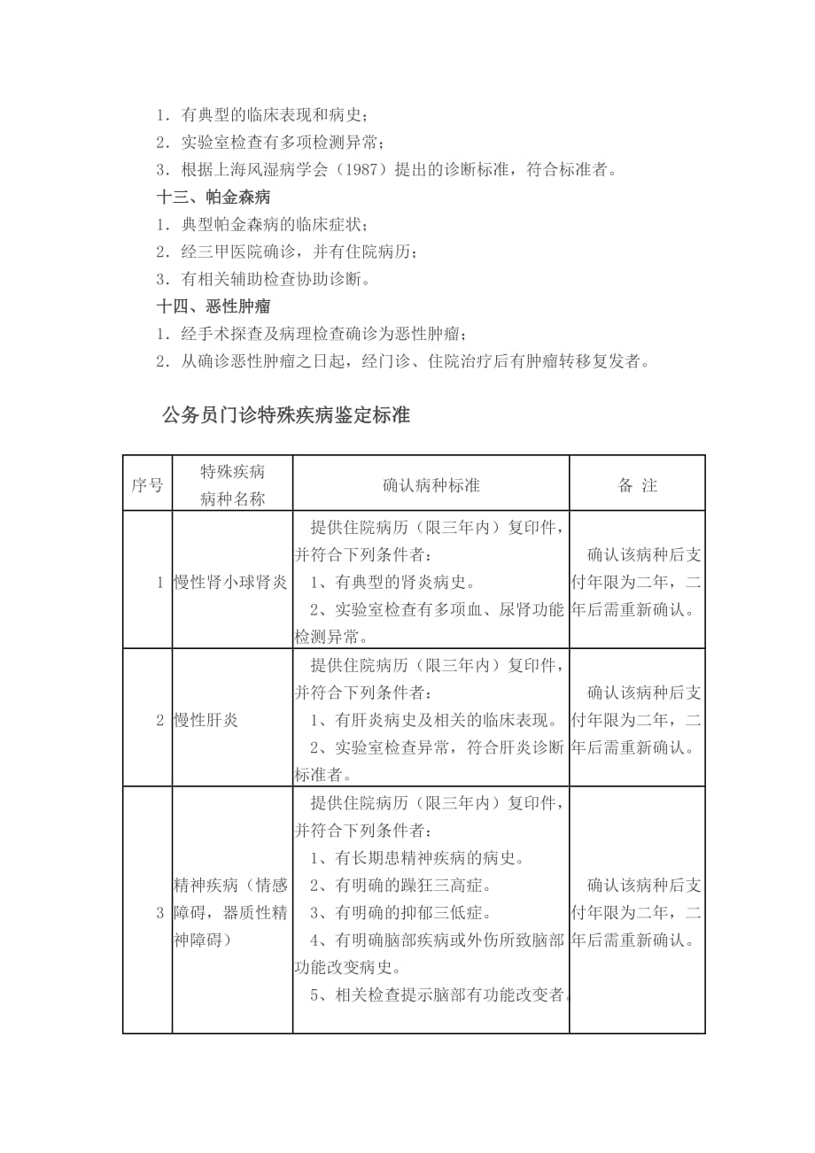 门诊特殊慢性病鉴定标准.doc_第3页