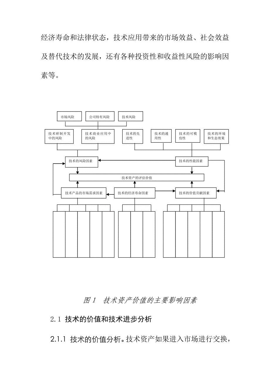 《精编》无形资产评估方法研究_第5页