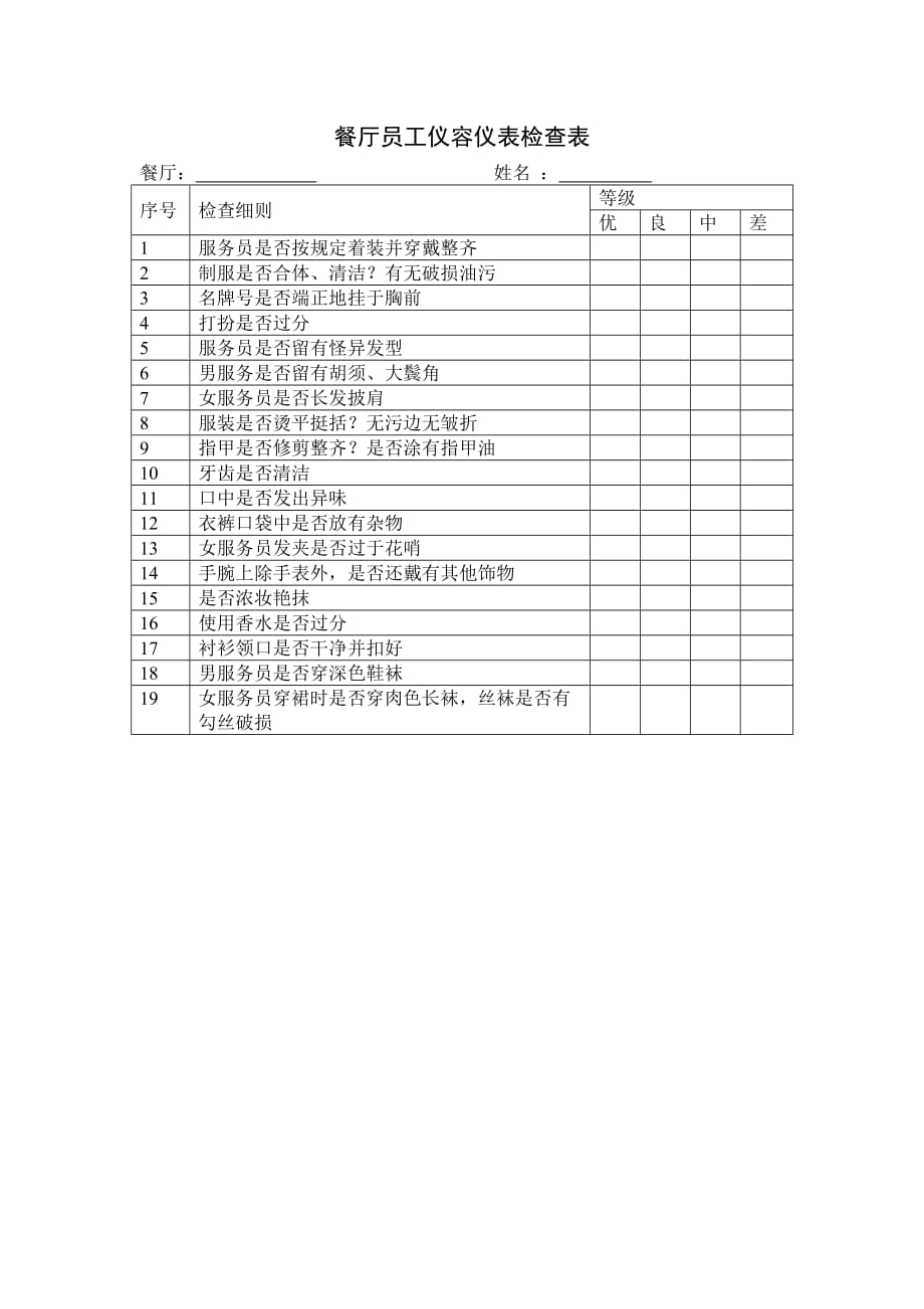 《精编》餐厅员工仪容仪表检查表_第1页