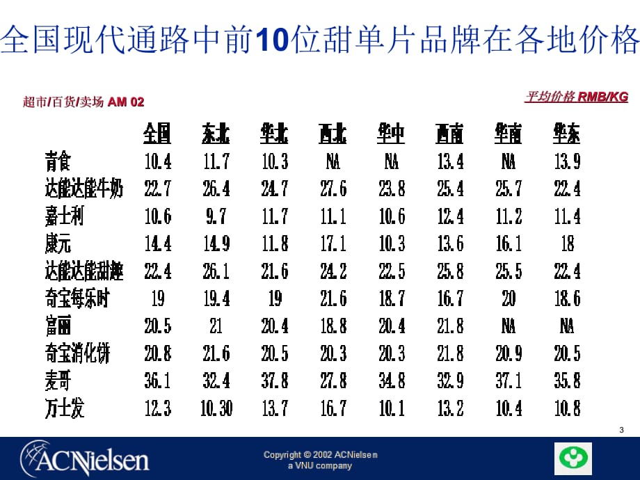 《精编》饼干市场零售研究报告会补充材料_第3页