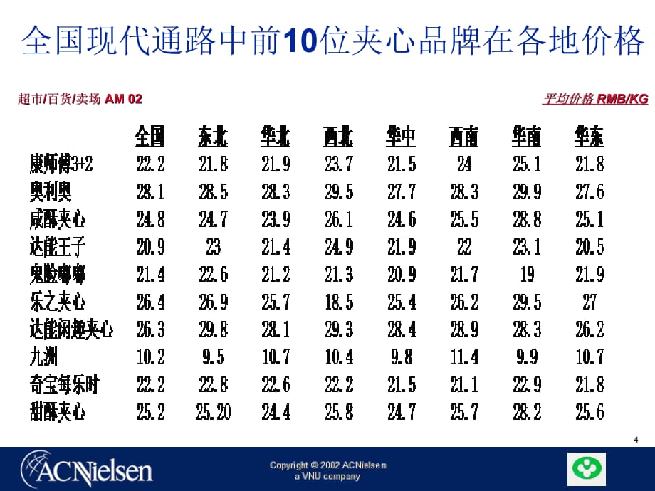 《精编》饼干市场零售研究报告会补充材料_第4页