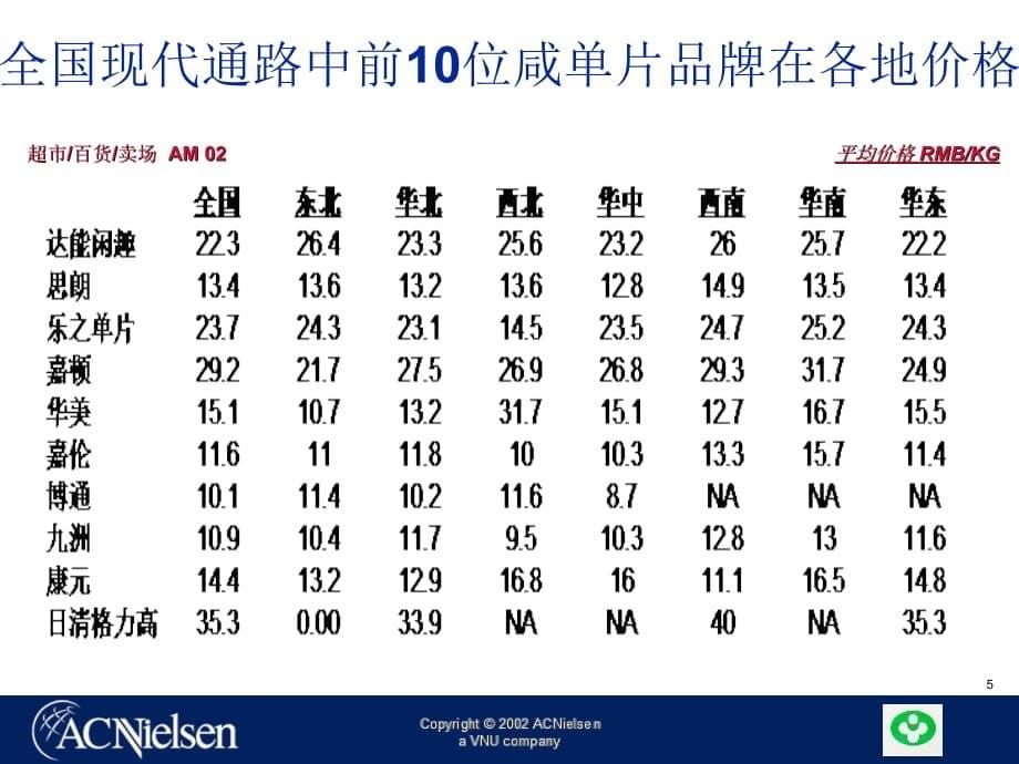 《精编》饼干市场零售研究报告会补充材料_第5页