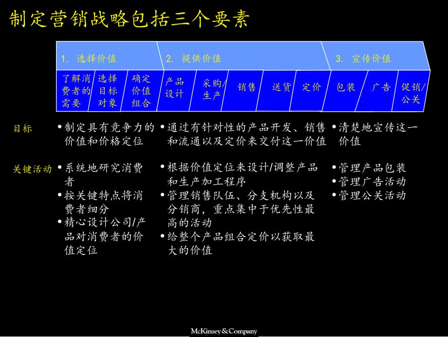 《精编》市场麦肯锡营销战略分析模型_第3页