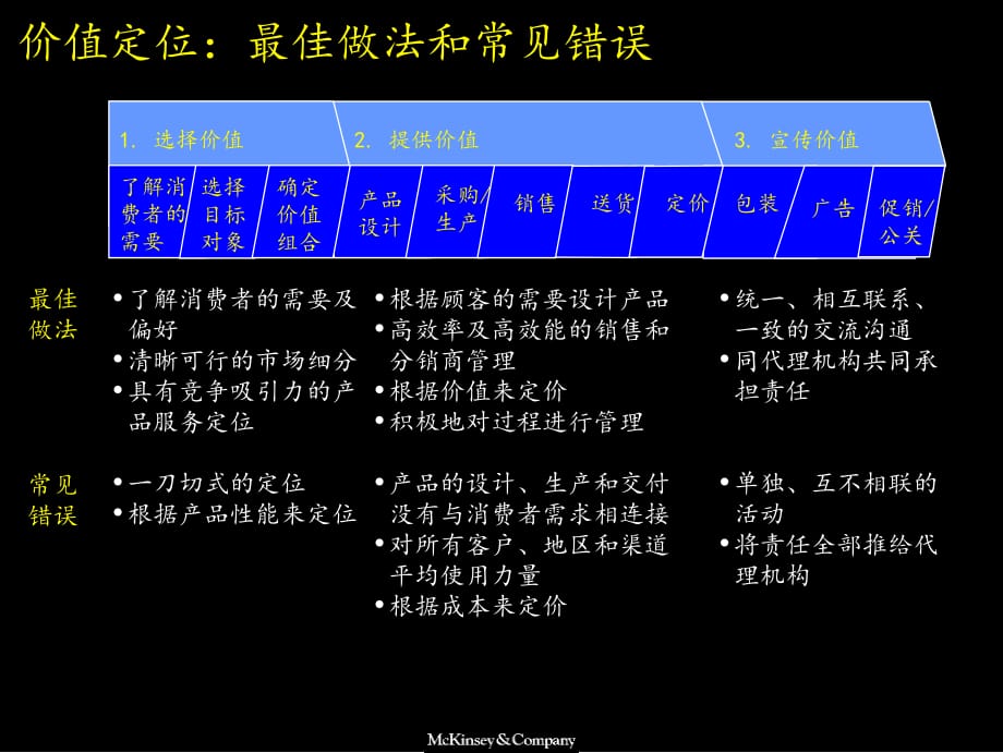 《精编》市场麦肯锡营销战略分析模型_第4页