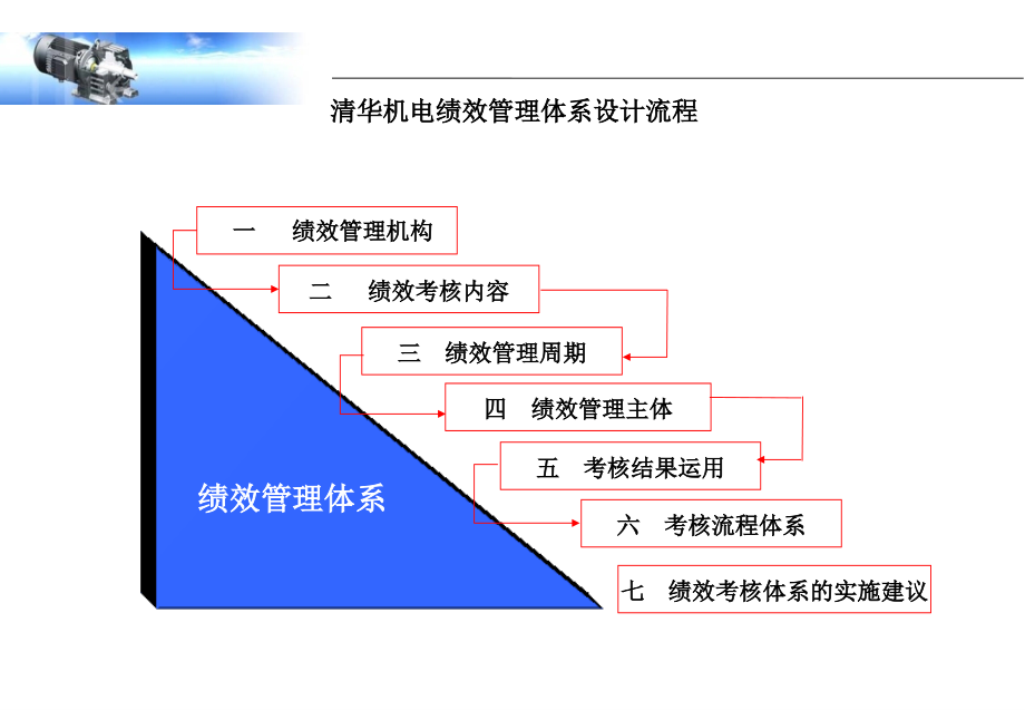 《精编》某机电系统营销咨询项目绩效管理_第2页