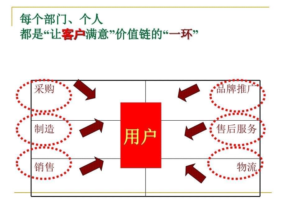 《精编》6S自我管理高效工作法_第5页