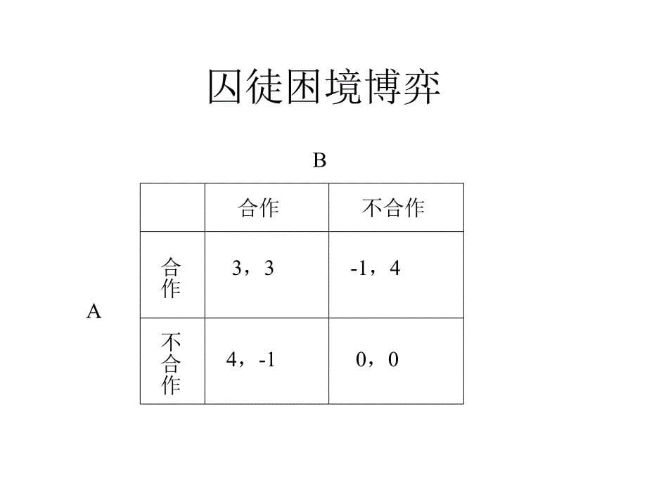 《精编》重复博弈与信誉的管理特征_第5页