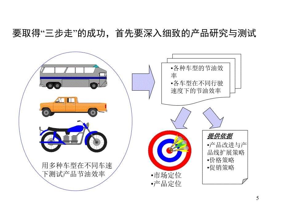 《精编》面向终端用户的发展道路_第5页