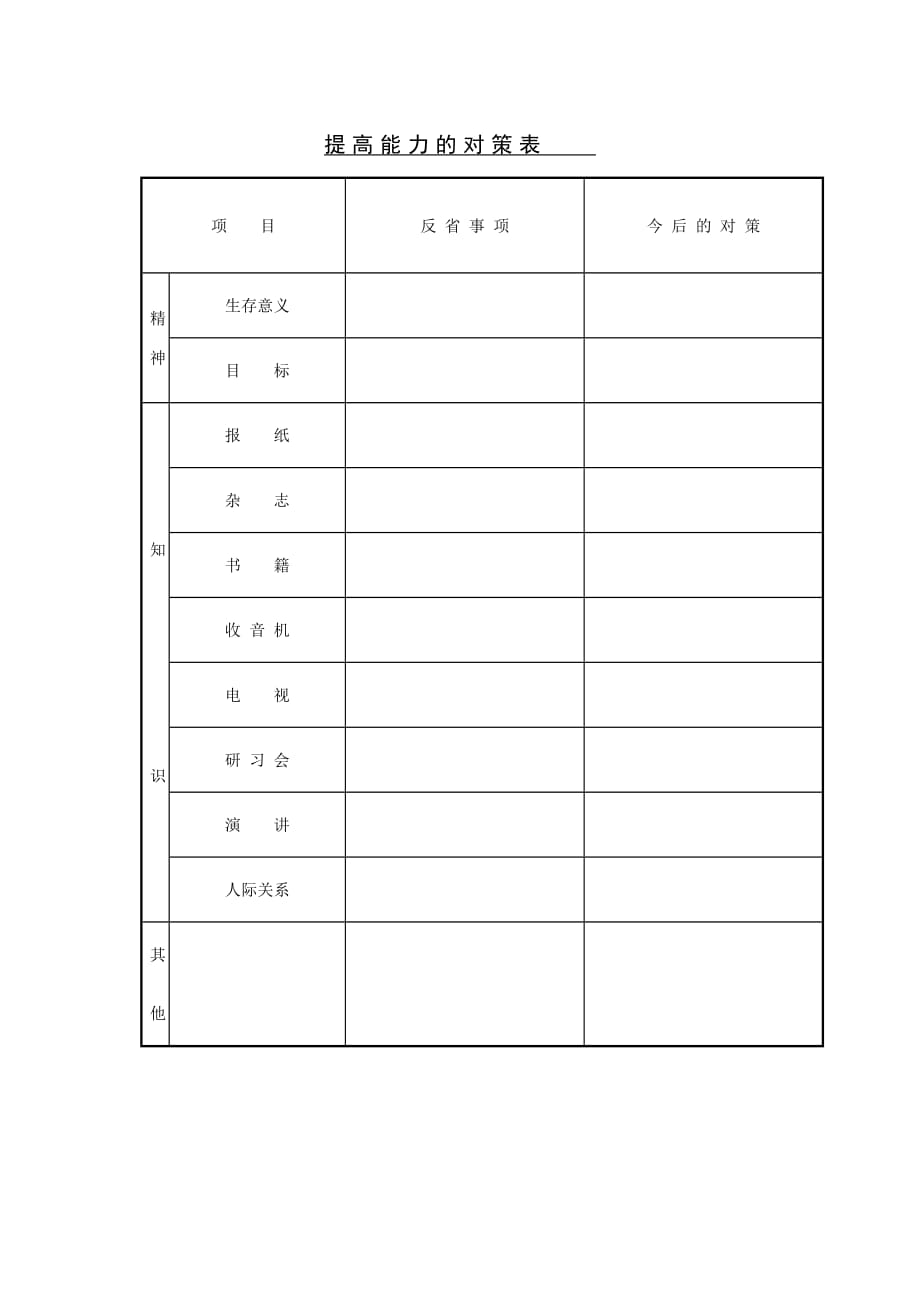 《精编》公司提高能力的对策表_第1页