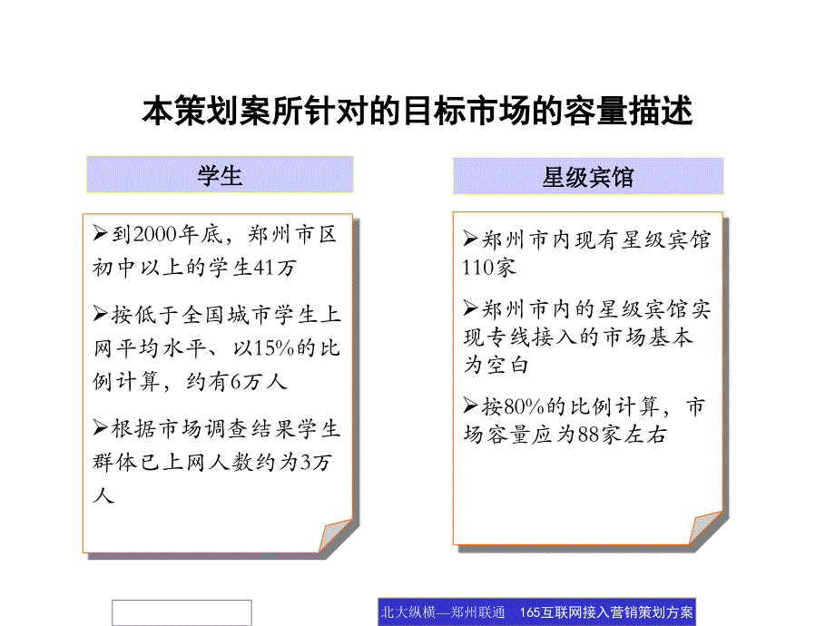 《精编》我国联通业务营销策划方案_第4页