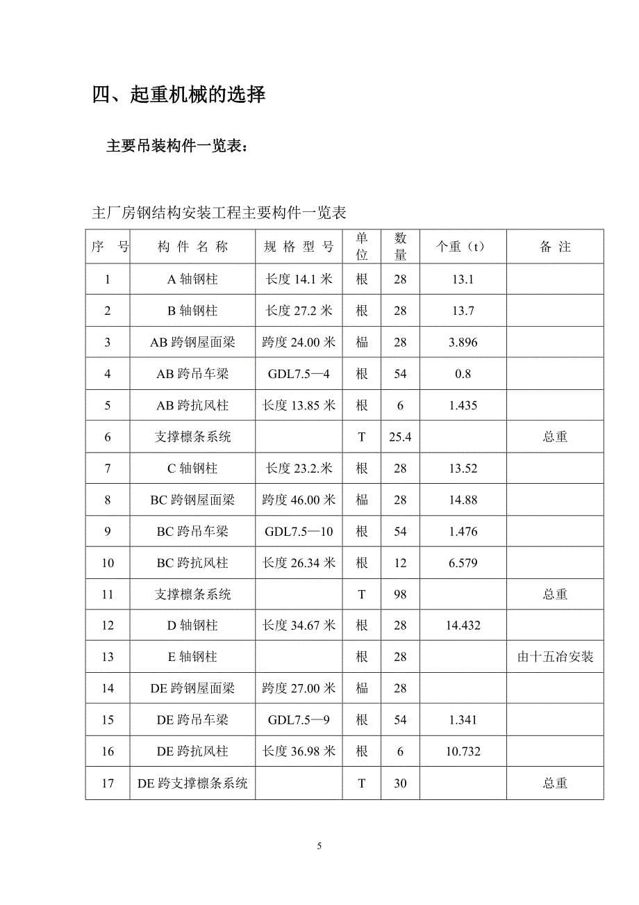 【行业】主厂房钢结构工程吊装方案改版_第5页