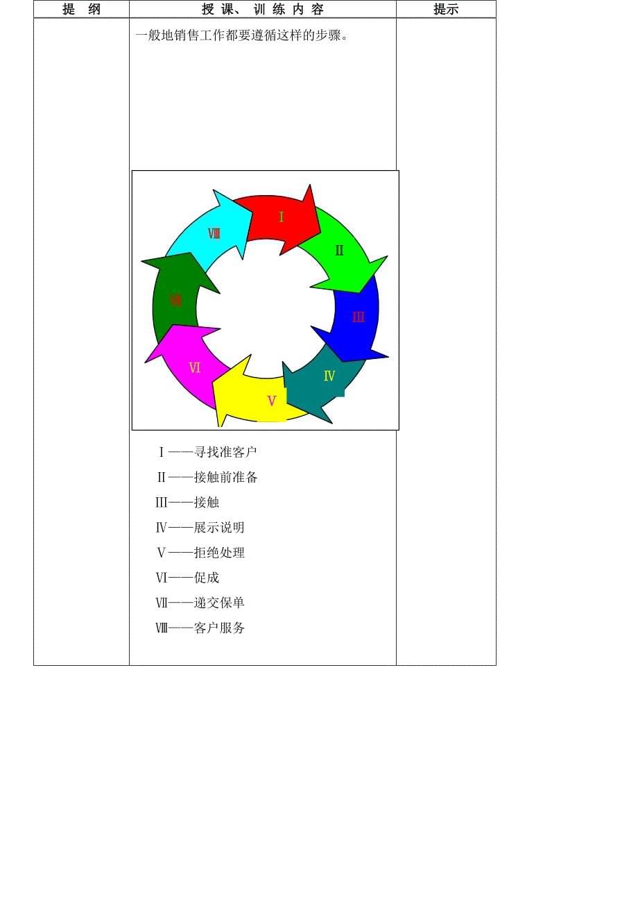 《精编》销售常识培训讲义_第5页