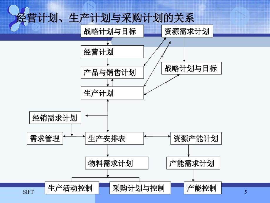 《精编》采购计划和采购预算概述_第5页