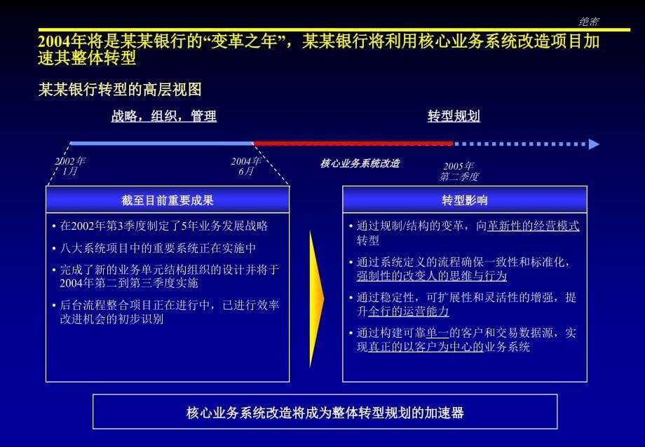 《精编》银行核心业务系统改造转型规划_第5页