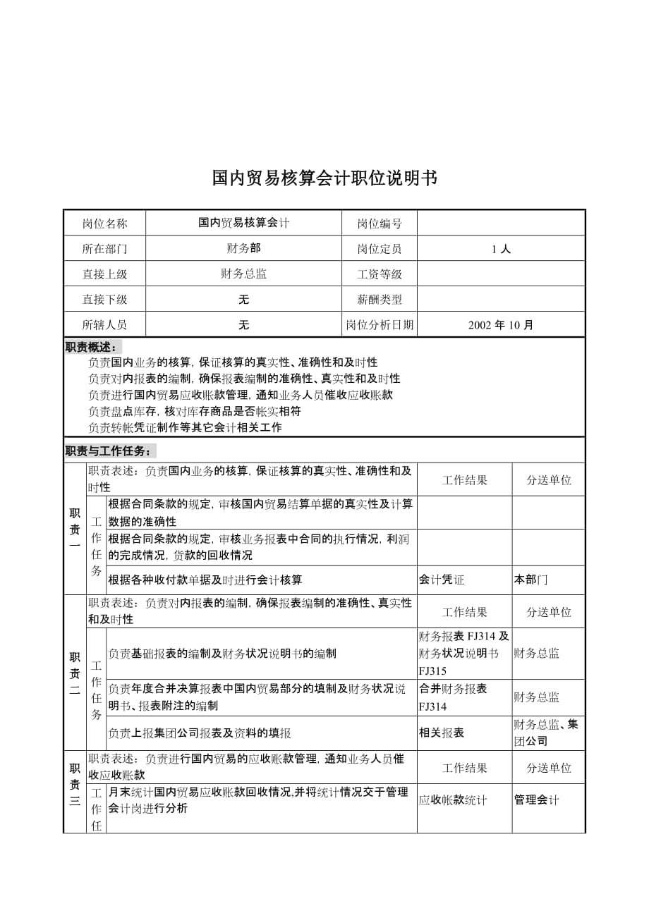 《精编》精编会计岗位职责大全48_第1页