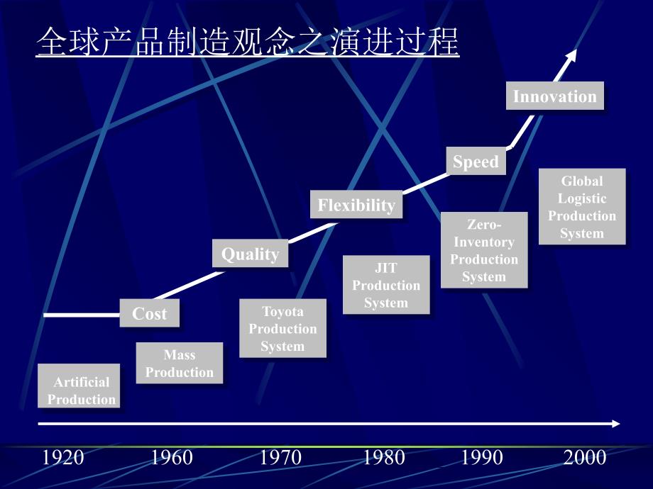 《精编》现代物流专业知识讲座_第3页