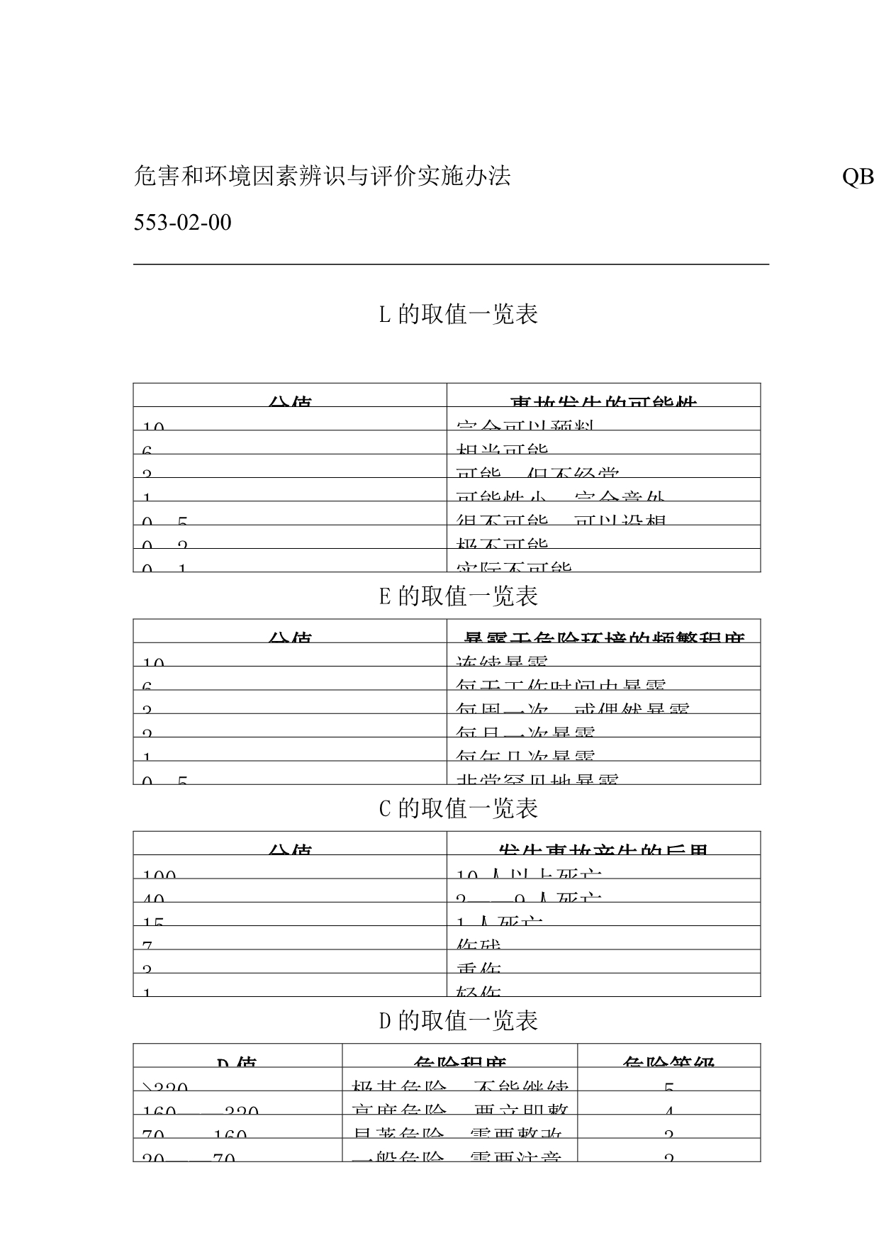 《精编》环境因素辨识与评价实施办法_第5页