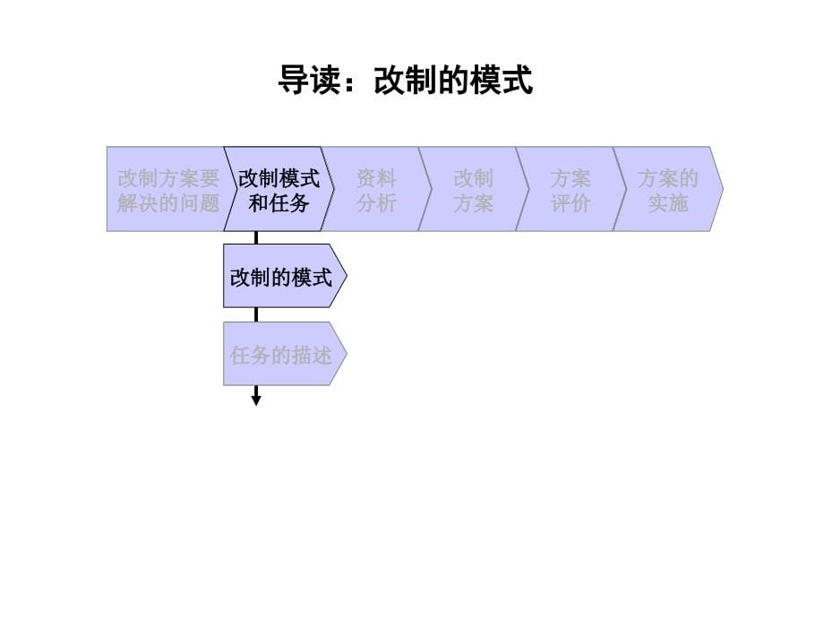 《精编》某建筑工程企划方案总体改制方案_第5页