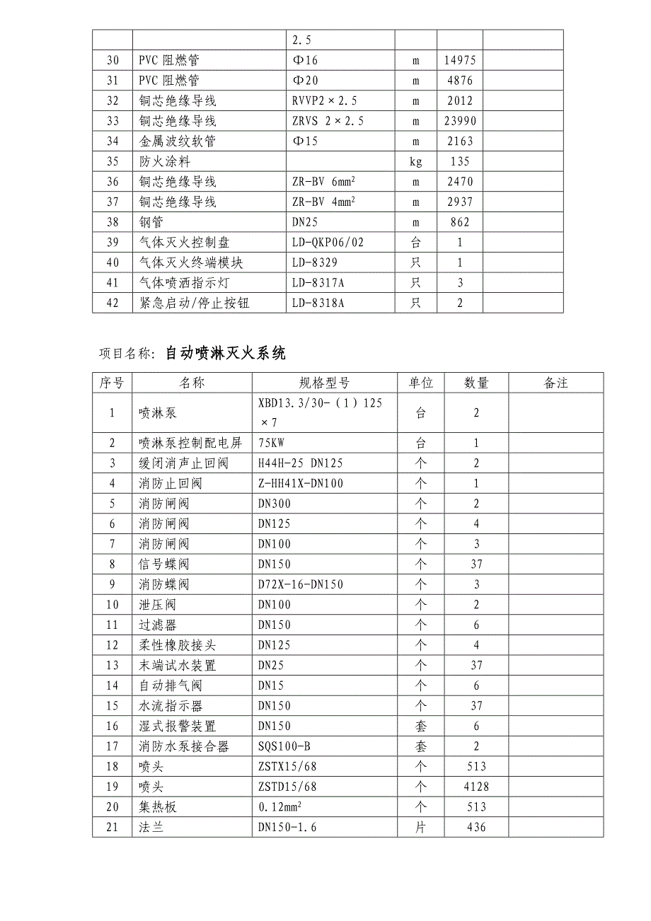 《精编》消防工程施工组织设计技术标文件_第3页