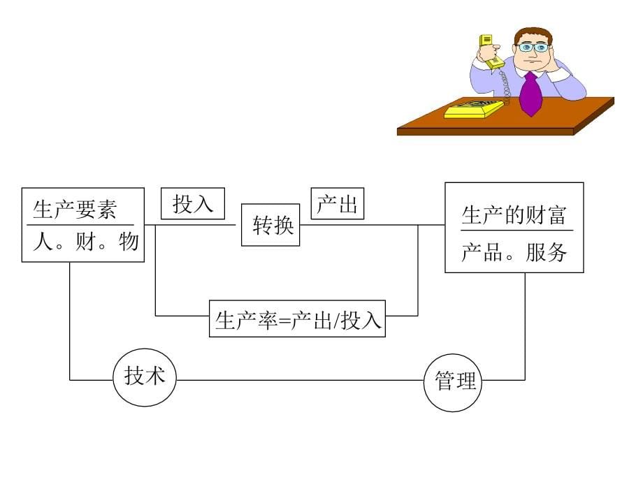 《精编》工业工程简介课件_第5页