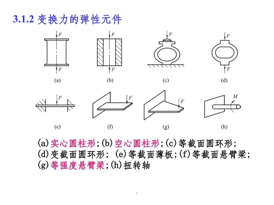 第3章 力敏传感器及检测(1)-金属应变片和半导体应变片_第5页