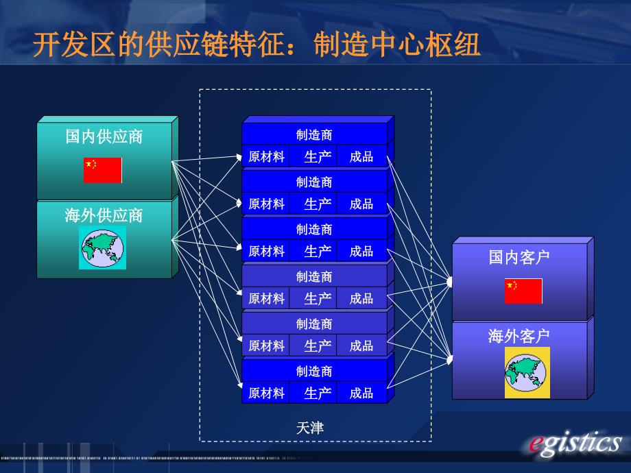 《精编》某物流枢纽项目报告_第4页