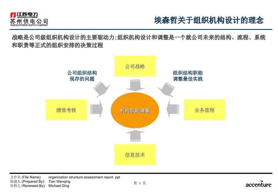 《精编》苏州供电公司业务流程优化设计(2)_第5页