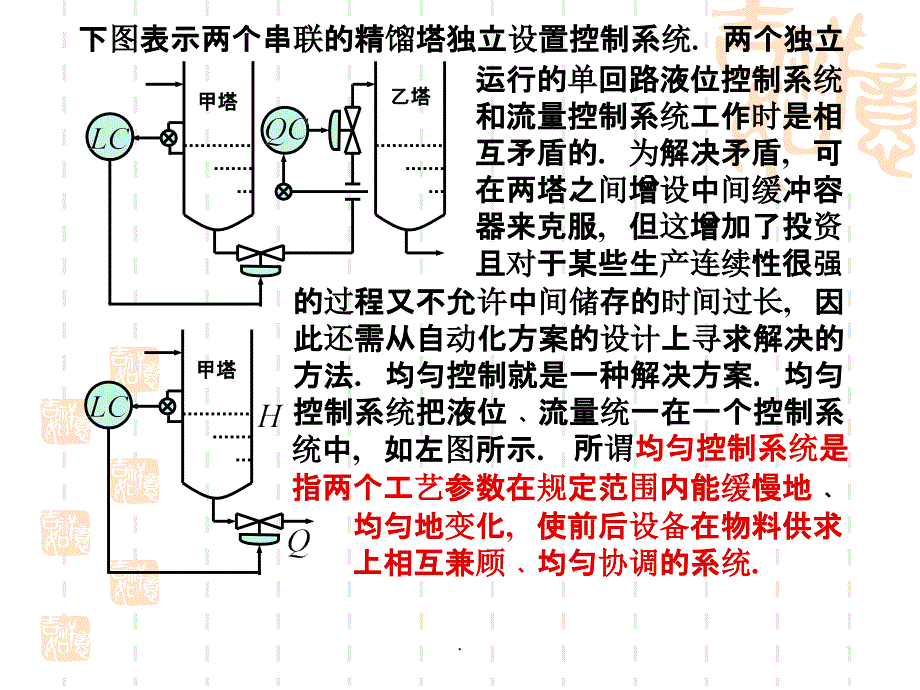 第4章(比值、均匀、前馈)过程控制_第2页