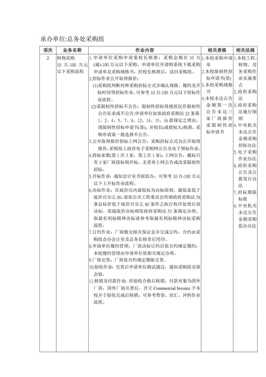 《精编》台湾学校采购管理组工作流程_第5页