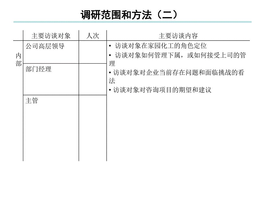 《精编》某化工公司组织效能诊断报告_第4页