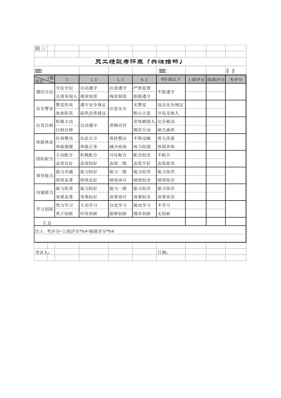 《精编》精编员工绩效考核大全88_第1页