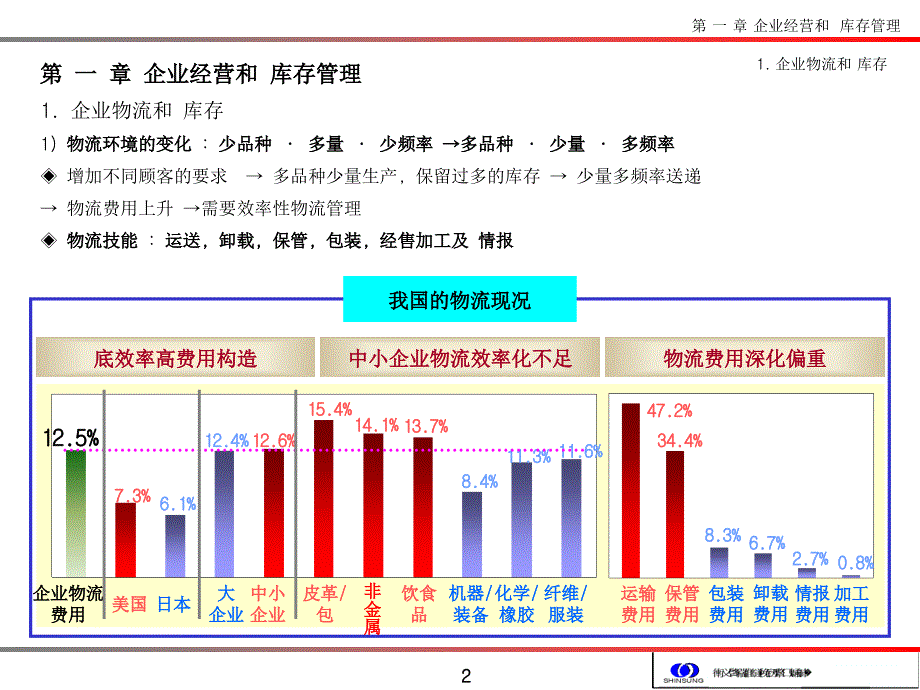 《精编》企业库存管理实务_第3页