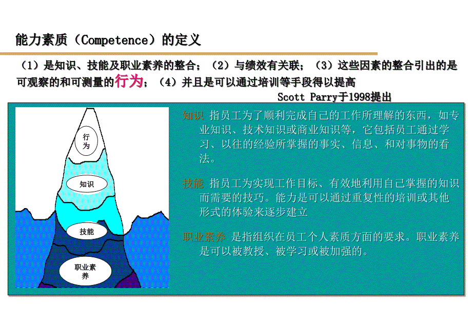 《精编》能力素质模型专题培训_第4页