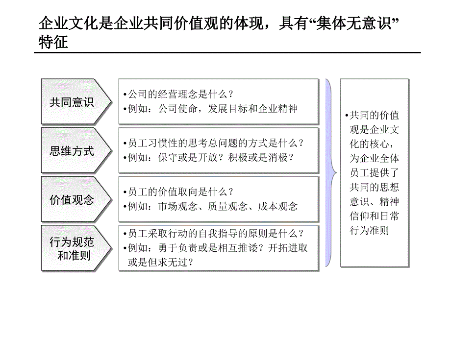 《精编》企业文化诊断讲义_第2页