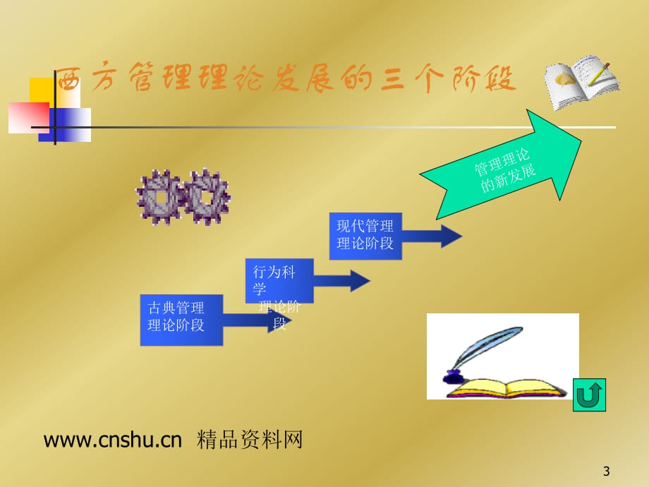 《精编》现代管理思想的演进_第3页