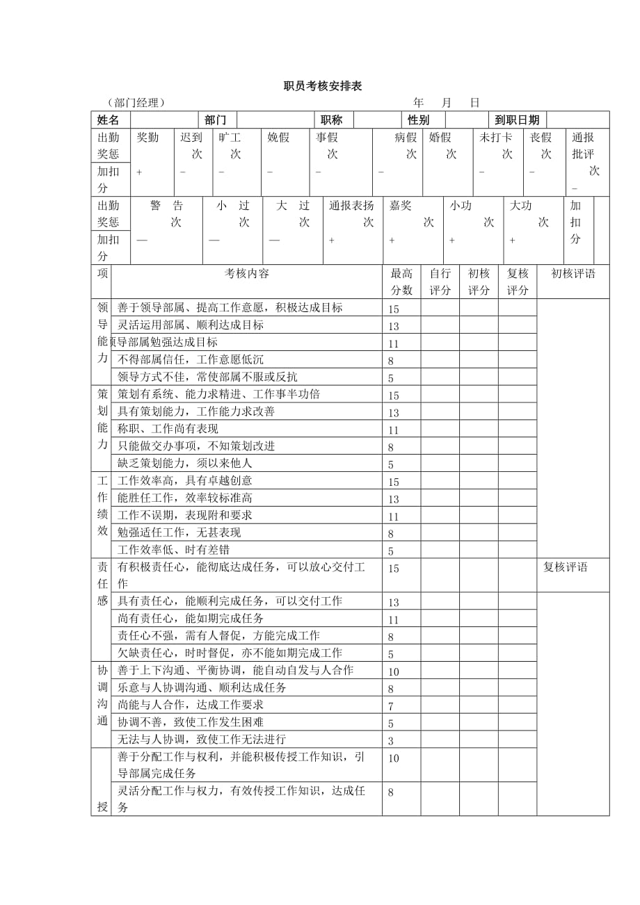 《精编》某公司职员考核管理知识安排表_第1页