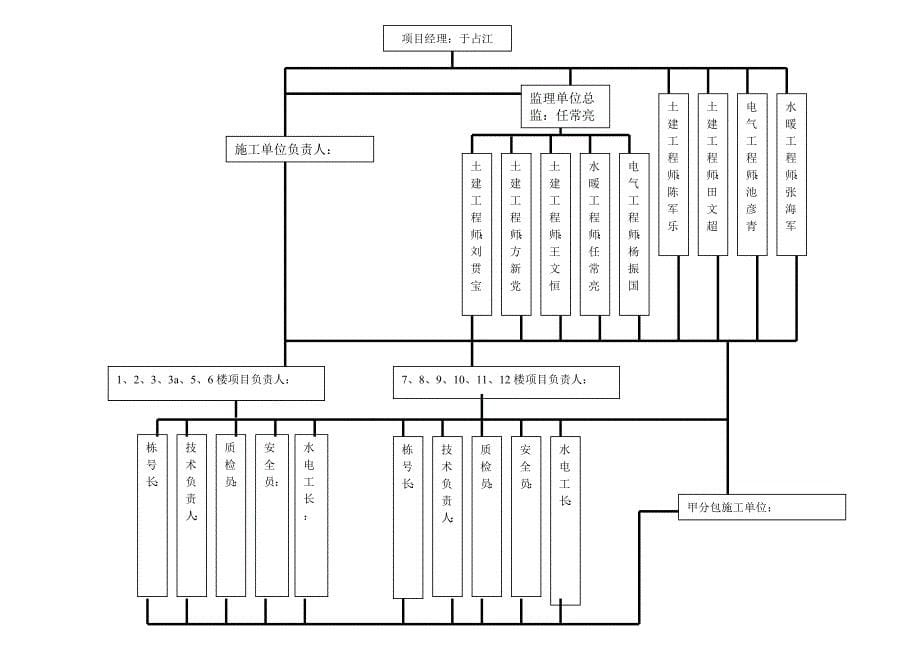 《精编》某项目工程施工控制方案_第5页