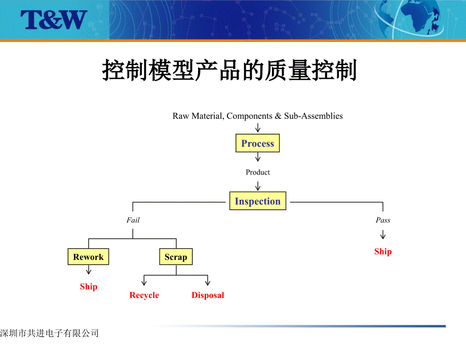 《精编》某公司spc统计过程控制管理_第3页