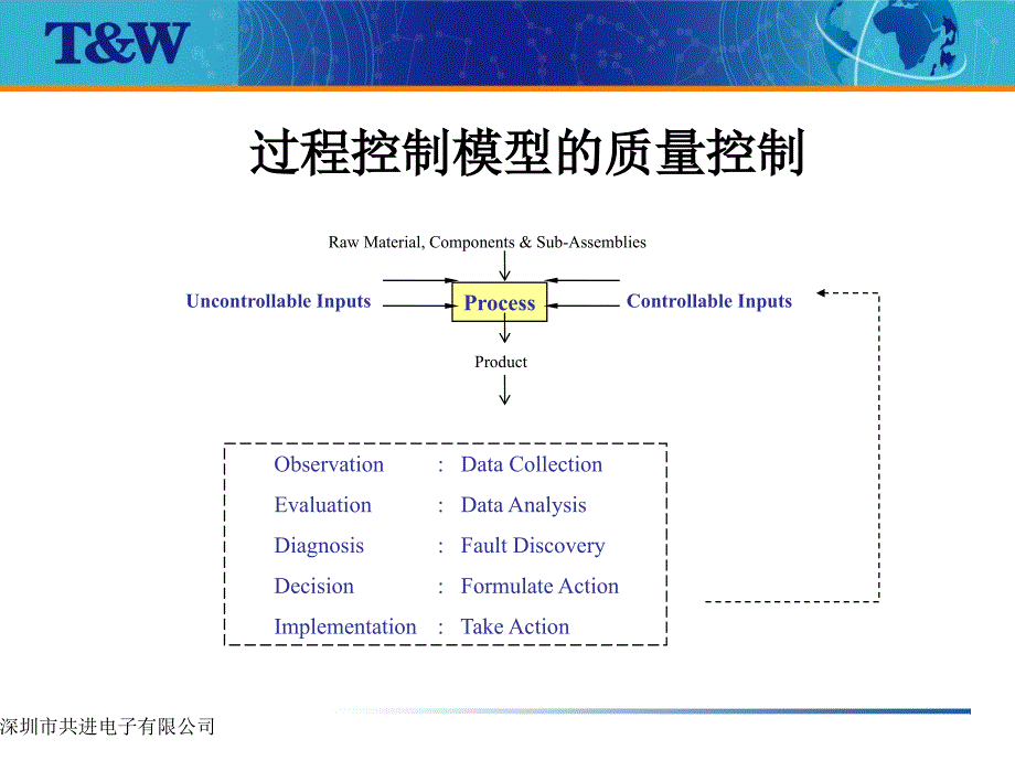 《精编》某公司spc统计过程控制管理_第4页