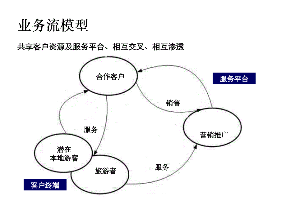 《精编》某公司调研报告及品牌营销方案_第4页