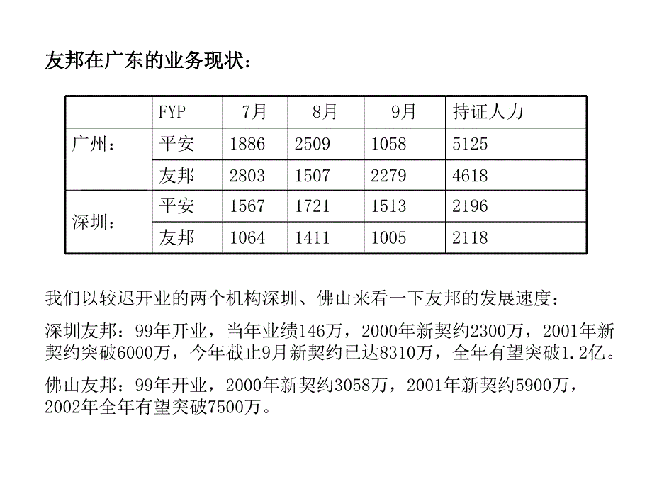 《精编》友邦的卓越经营之道_第3页