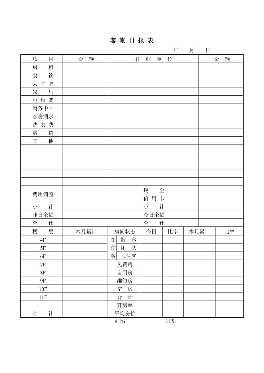 《精编》精编财务管理表格大全106_第1页